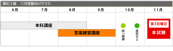 簿記経理3級講座スケジュール