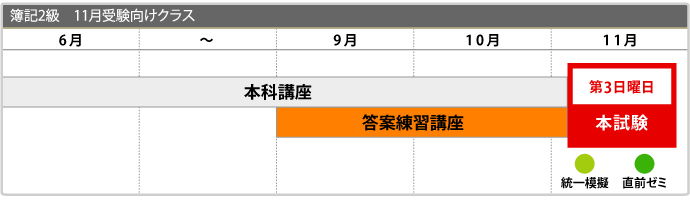 簿記経理2級講座スケジュール