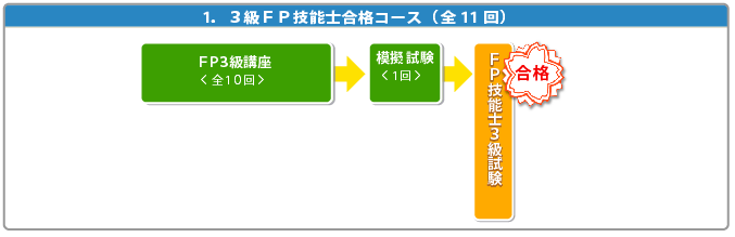 3級FP技能士合格コース