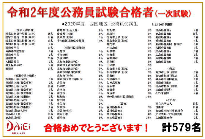 高松の資格学校 資格スクール 大栄 Daiei マリタイムプラザ高松校