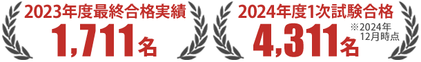 2024年度1次試験合格4,311名