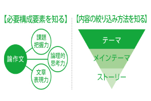 小論文・論作文