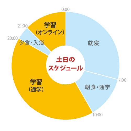 休日のスケジュール