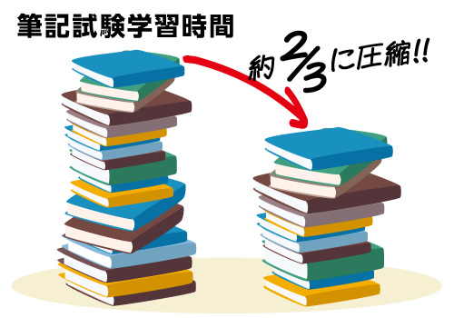 筆記試験学習時間